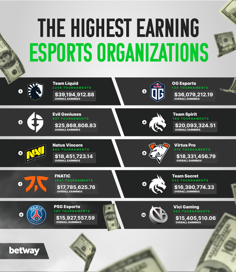 Events for Minecraft - Esports Events :: Esports Earnings